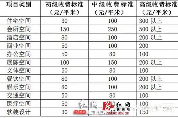 出九游体育效果图收费_九游体育设计收费标准_爱空间九游体育中途收费吗