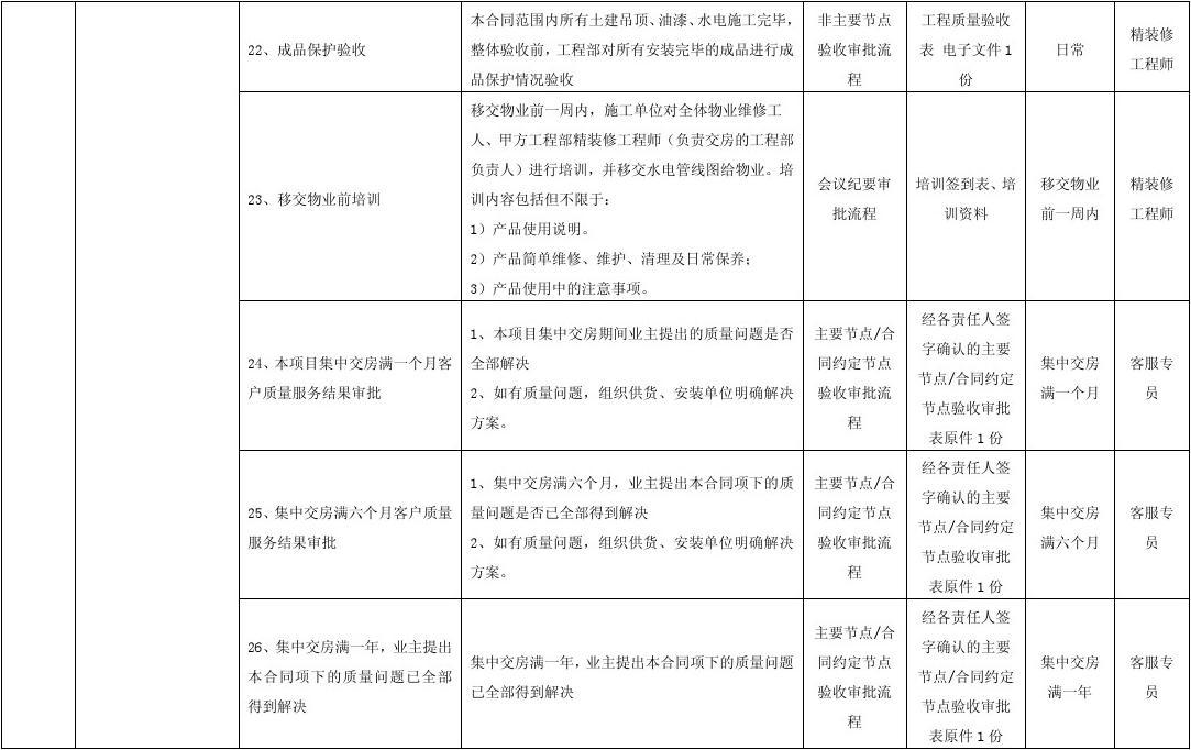 收房九游体育帮_九游体育收房验收合同_精装房收房验房注意事项