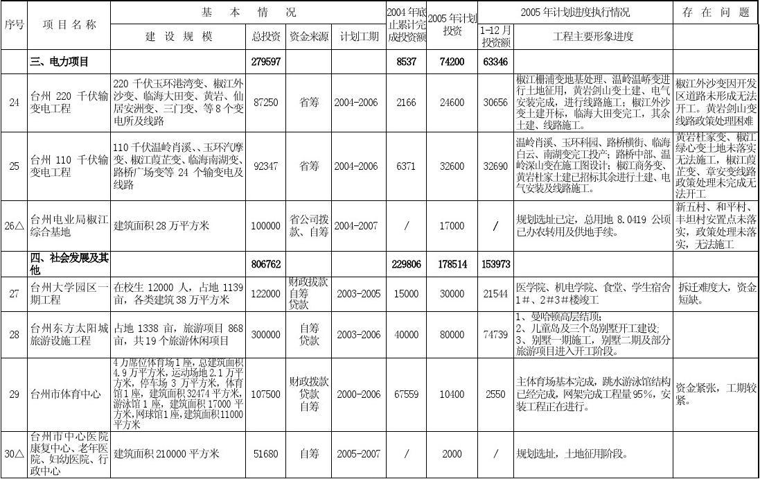 装饰九游体育项目管理问答_装饰项目意向书范本_九游体育客户问答