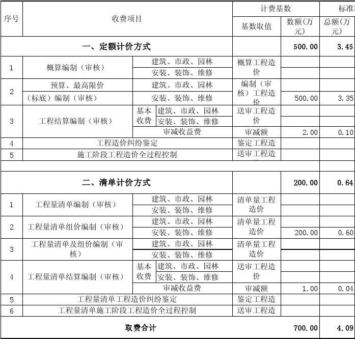 精九游体育竣工结算收费标准_标准竣工图章尺寸_帮别人做结算怎么收费