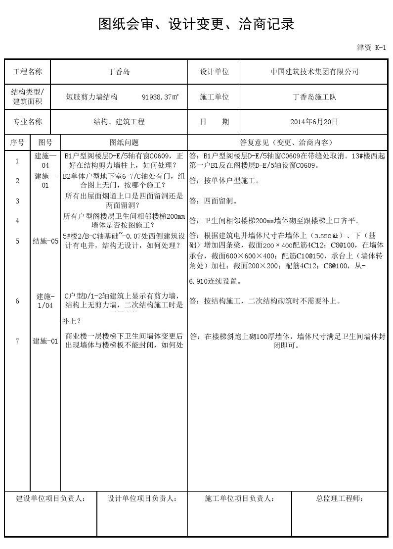 九游体育图纸会审问答表_图纸审核的主要内容_贷审会会议记录模板