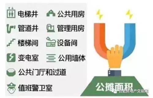 重磅！住建部发文：拟取消公摊面积！住宅按套内面积计算！