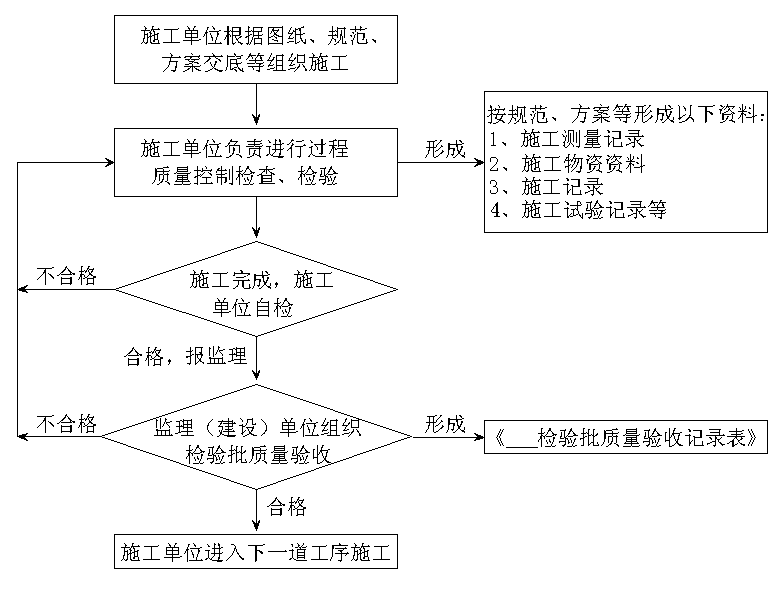 装饰施工_装饰九游体育施工技术_高档酒吧装饰施工组织设计方案