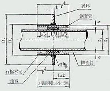 九游体育防水套管_02s404防水套管图集_柔性防水套管防水套管图集