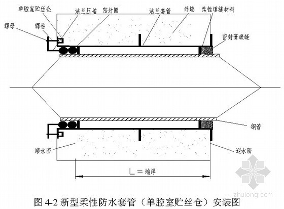 地下室混凝土外墙防水套管安装工法