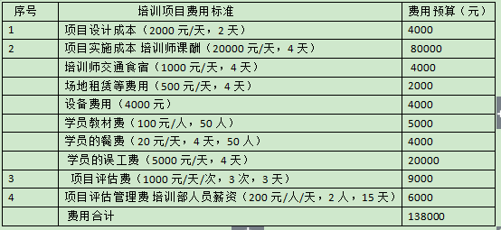 客户九游体育需求表_九游体育客户问答_九游体育公司客户培训问答表