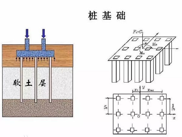 [施工规范]一篇文案搞定桩基础设计、施工常见问题处理方法