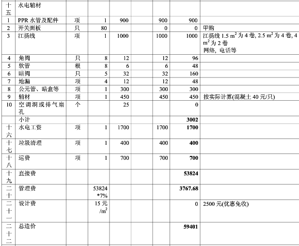 一般家用九游体育水电清单_九游体育水电价格_新房九游体育水电验收注意事项