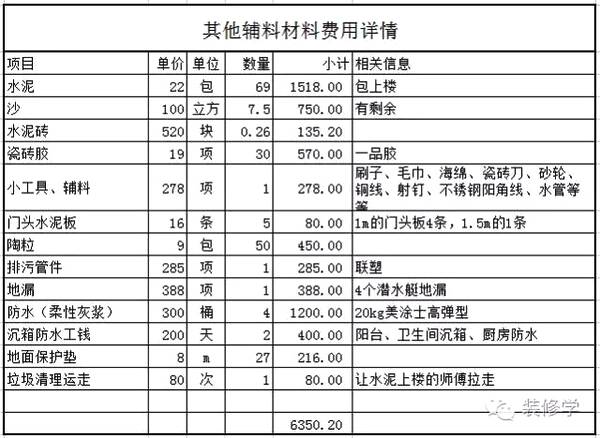 九游体育水电安装材料清单_九游体育 材料 清单_九游体育水电材料报价单