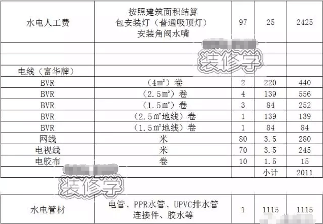 电路方面需要购履料清单