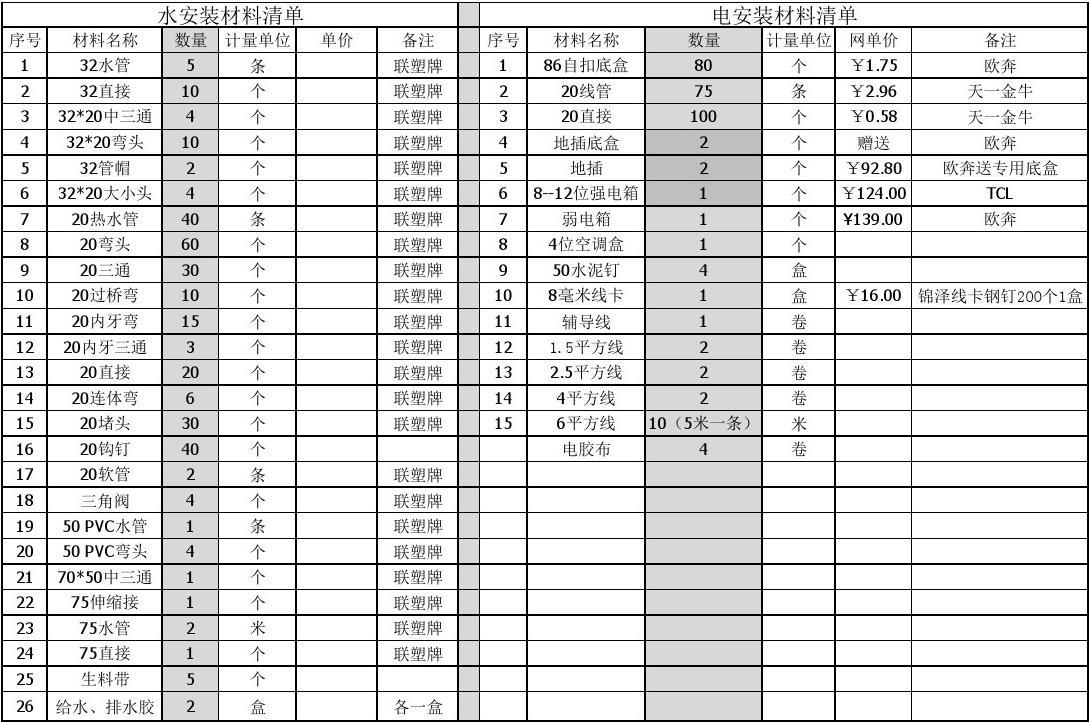 九游体育水电材料报价单_九游体育 材料 清单_九游体育水电安装材料清单