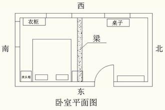 家居风水财位图解卧室_卧室财位在哪里图解_店铺风水财位图解