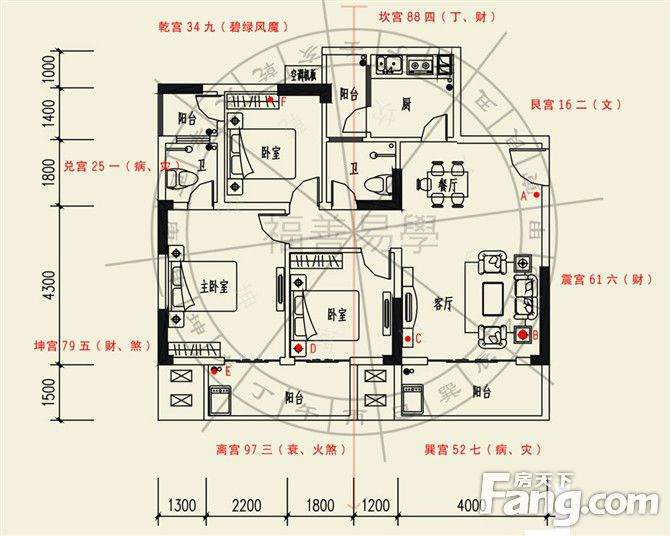 住宅与风水 房间财位风水图解_家居风水财位图解卧室_卧室财位在哪里图解