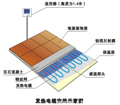 九游体育水电地暖顺序_九游体育水电经验_毛坯房水电地暖走线安装图