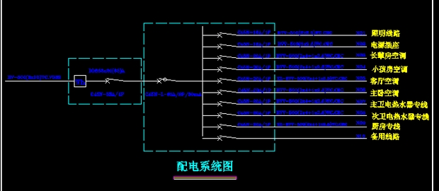 九游体育水电工艺_九游体育流程之水电_哪里请九游体育水电设计师