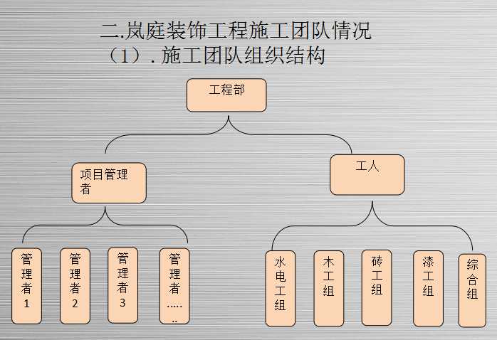 室内设计九游体育流程和施工工艺教程_室内九游体育各工种施工工艺问答_施工工艺