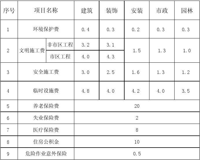 商场推广费标准_措施费一般取几个点_九游体育设计费取费标准