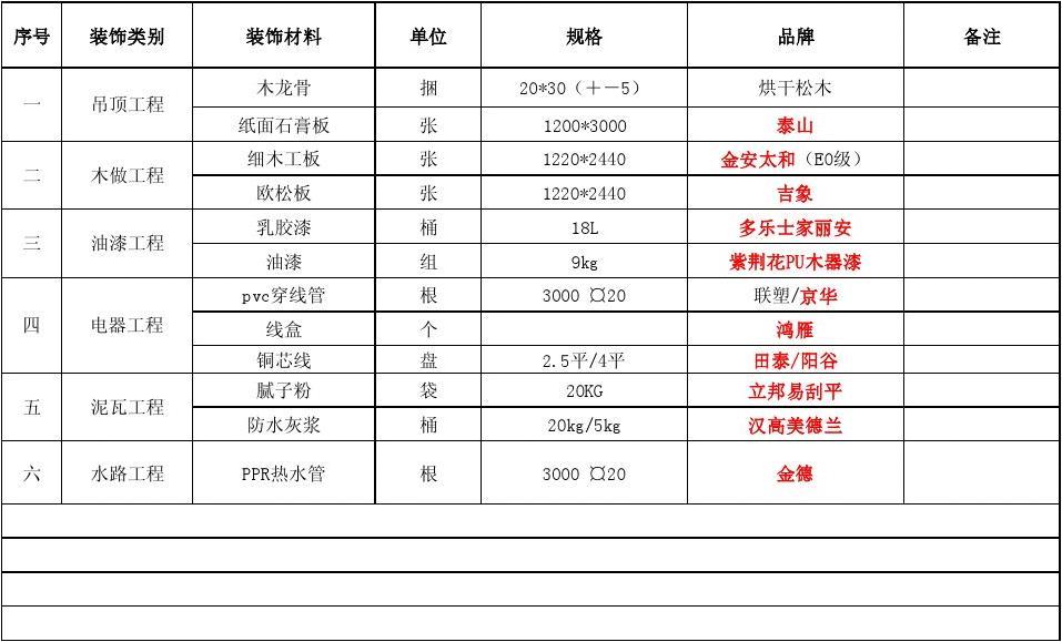 南京木工九游体育清单_九游体育 材料 清单_九游体育木工材料清单