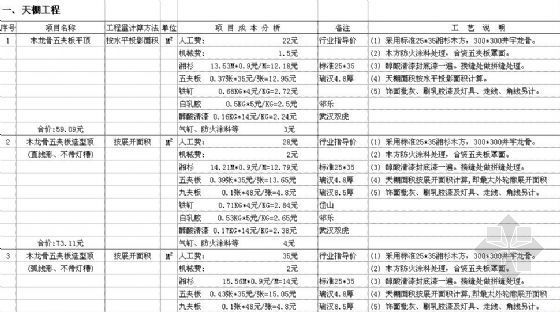 家装精九游体育预算报价指导（含成本分析、计算说明及工艺说明）