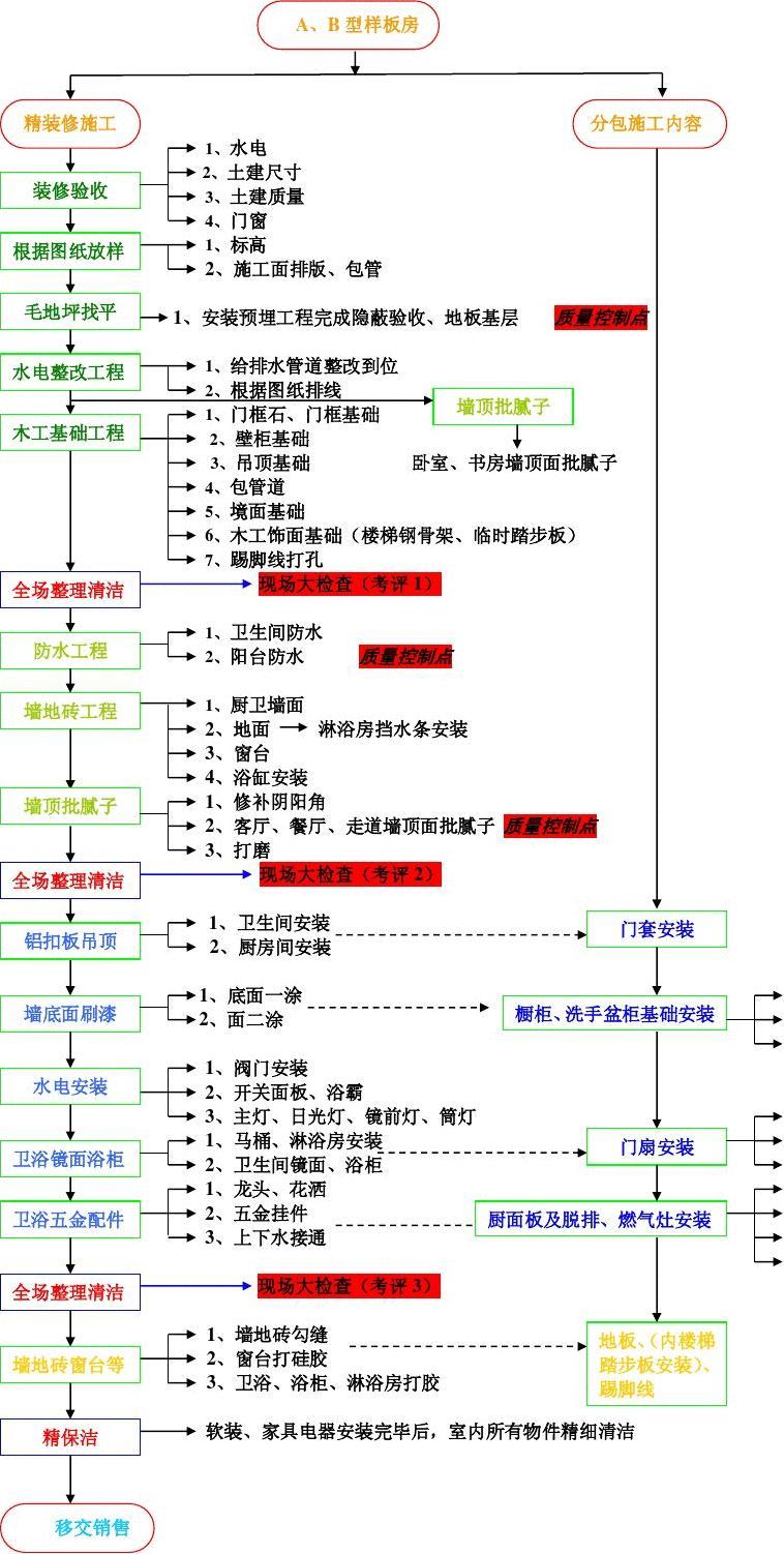 精九游体育的施工工序_实创家装施工工序流程_现浇箱梁施工工序