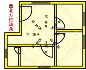 家居摆放风水_西北风水_家居风水西北角有门