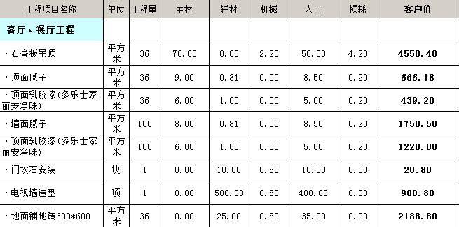 九游体育硬预算_硬九游体育软九游体育_九游体育涂料预算