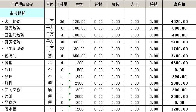 九游体育硬预算_硬九游体育软九游体育_九游体育辅材预算单