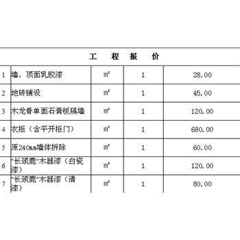 两房九游体育 预算_90万九游体育预算_九游体育辅材预算