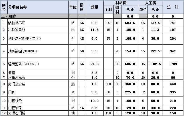 九游体育涂料预算_90万九游体育预算_九游体育水电价格预算