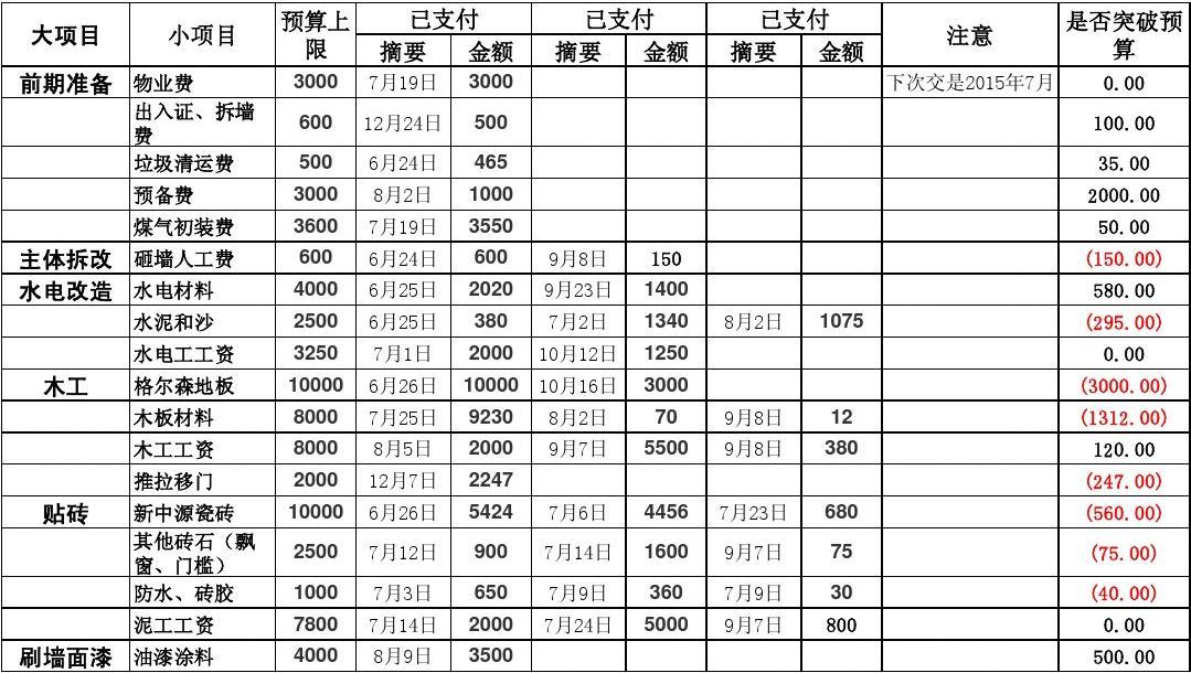 九游体育辅材预算_九游体育水电安装预算_100九游体育预算表