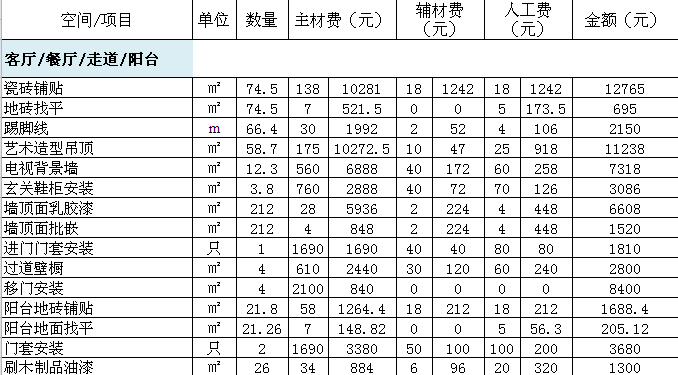 九游体育辅材预算_100九游体育预算表_九游体育水电安装预算