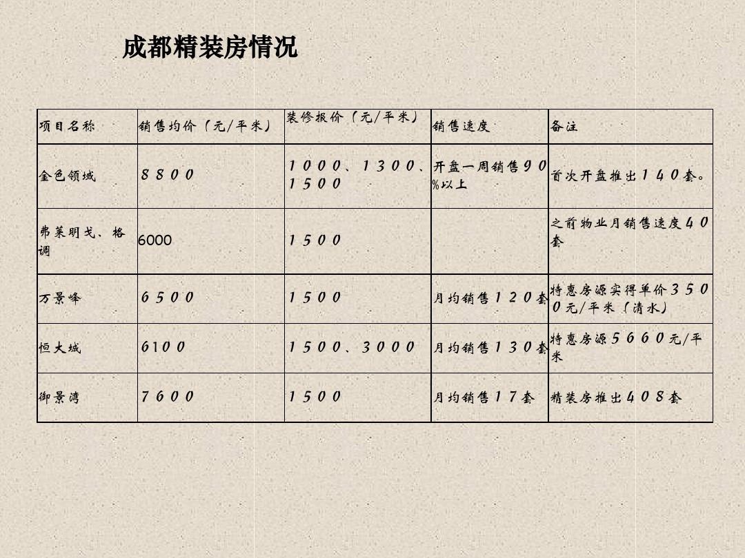 精装房收房攻略_精九游体育验房收房标准程序_收房验房标准