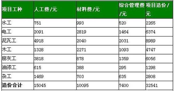 九游体育涂料预算_90方九游体育预算_九游体育报价预算