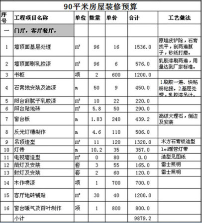 90方九游体育预算_九游体育 水电工程预算_两房九游体育 预算