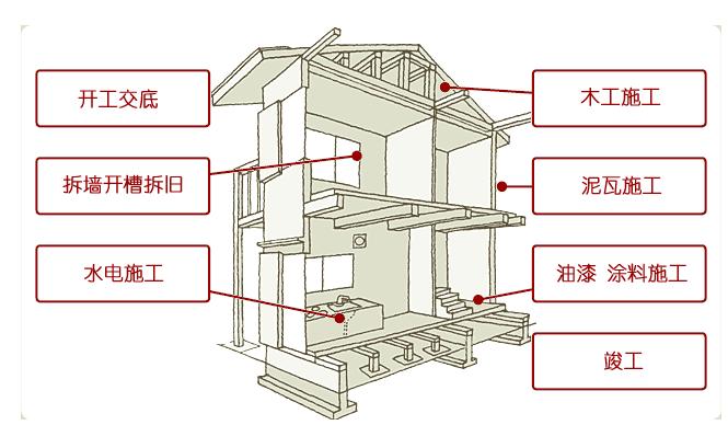 装饰施工_装饰九游体育施工准备_装饰施工论坛