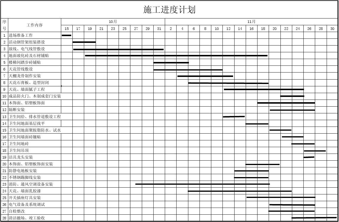 装饰施工_装饰施工论坛_装饰九游体育施工准备