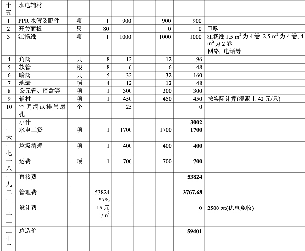 室内九游体育水电配件清单_投标货物配件,耗材,选件表和备件及特殊工具清单_汽车制动室配件