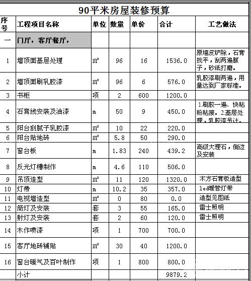 九游体育价格预算130平方_90平方九游体育预算_两房九游体育 预算