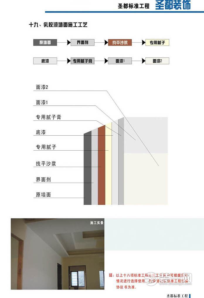 油漆工序_家庭九游体育家具油漆工序_九游体育油漆工序时间