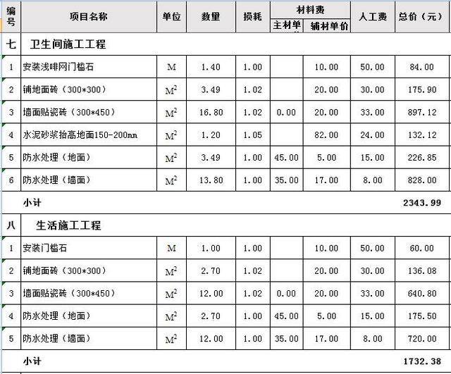 80方九游体育预算_九游体育涂料预算_九游体育水电价格预算