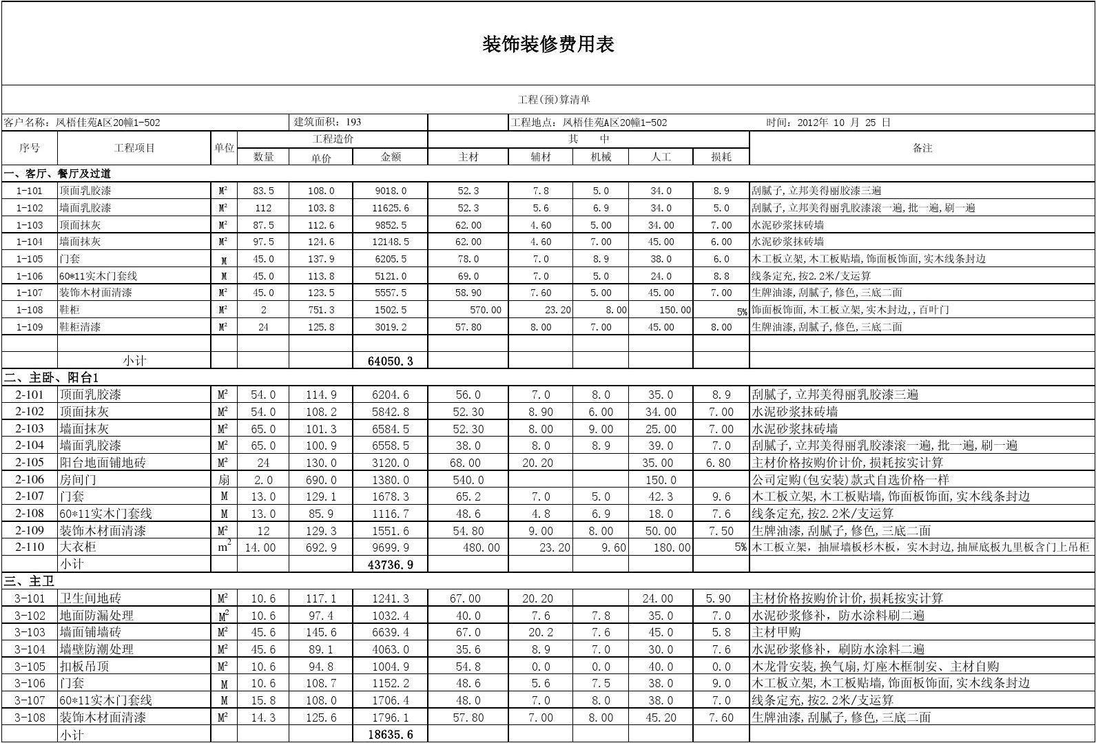 九游体育价格预算_两室九游体育预算表_两房九游体育 预算