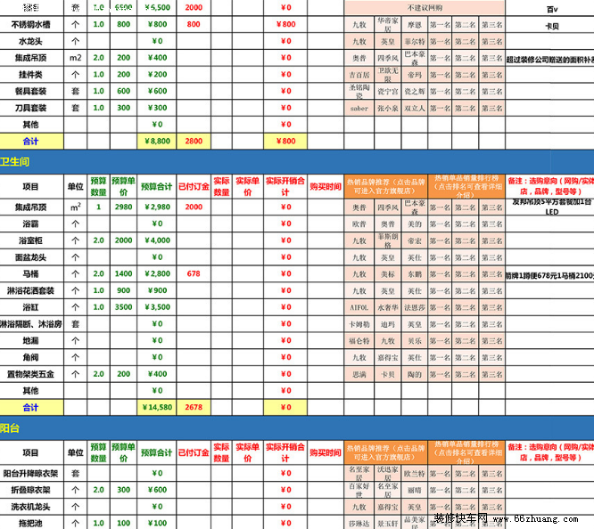 两室一厅九游体育预算表