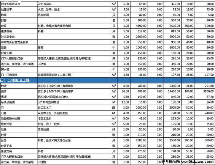 两室一厅九游体育预算表