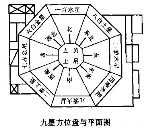 客厅在东北方位喜用风水颜色_马 客厅方位 风水_如何分清家居风水方位