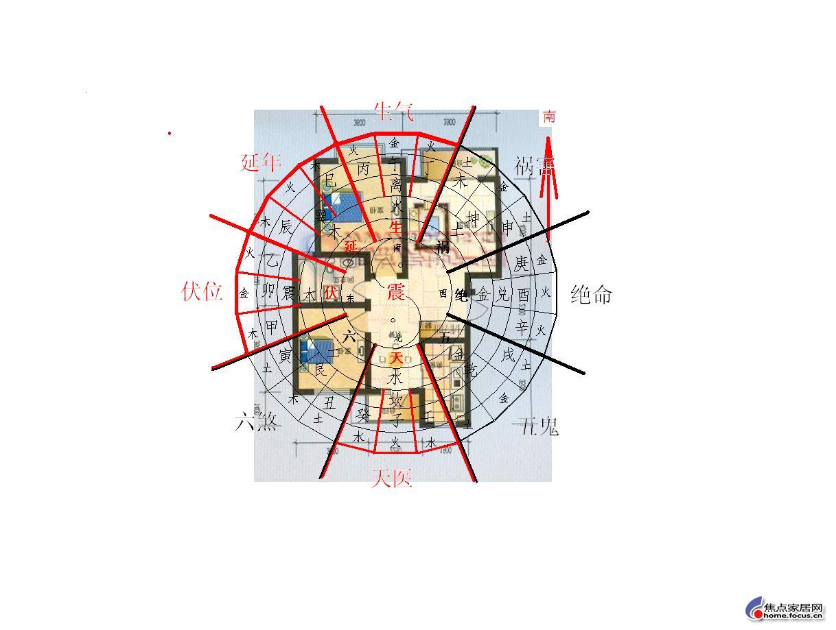 马 客厅方位 风水_如何分清家居风水方位_客厅在东北方位喜用风水颜色