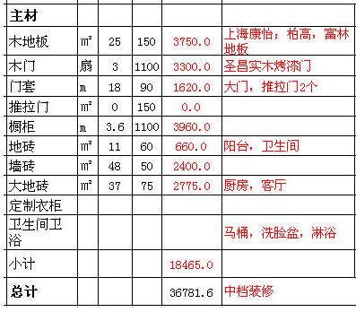 90平米九游体育预算要多少？90平九游体育费用详细清单