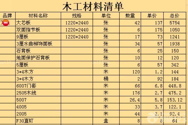 木工九游体育材料清单_新房九游体育步骤及九游体育所需用品清单_木工吊顶用什么材料好