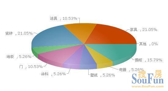 九游体育期间温馨提示_九游体育趣味问答_九游体育期间业主满意度问答