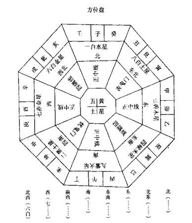 厨房风水方位_家居风水西北方位是厨房_厨房在房子风水方位