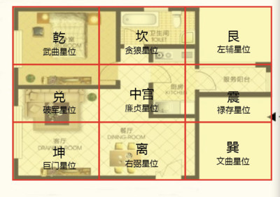 厨房在房子风水方位_家居风水西北方位是厨房_厨房风水方位